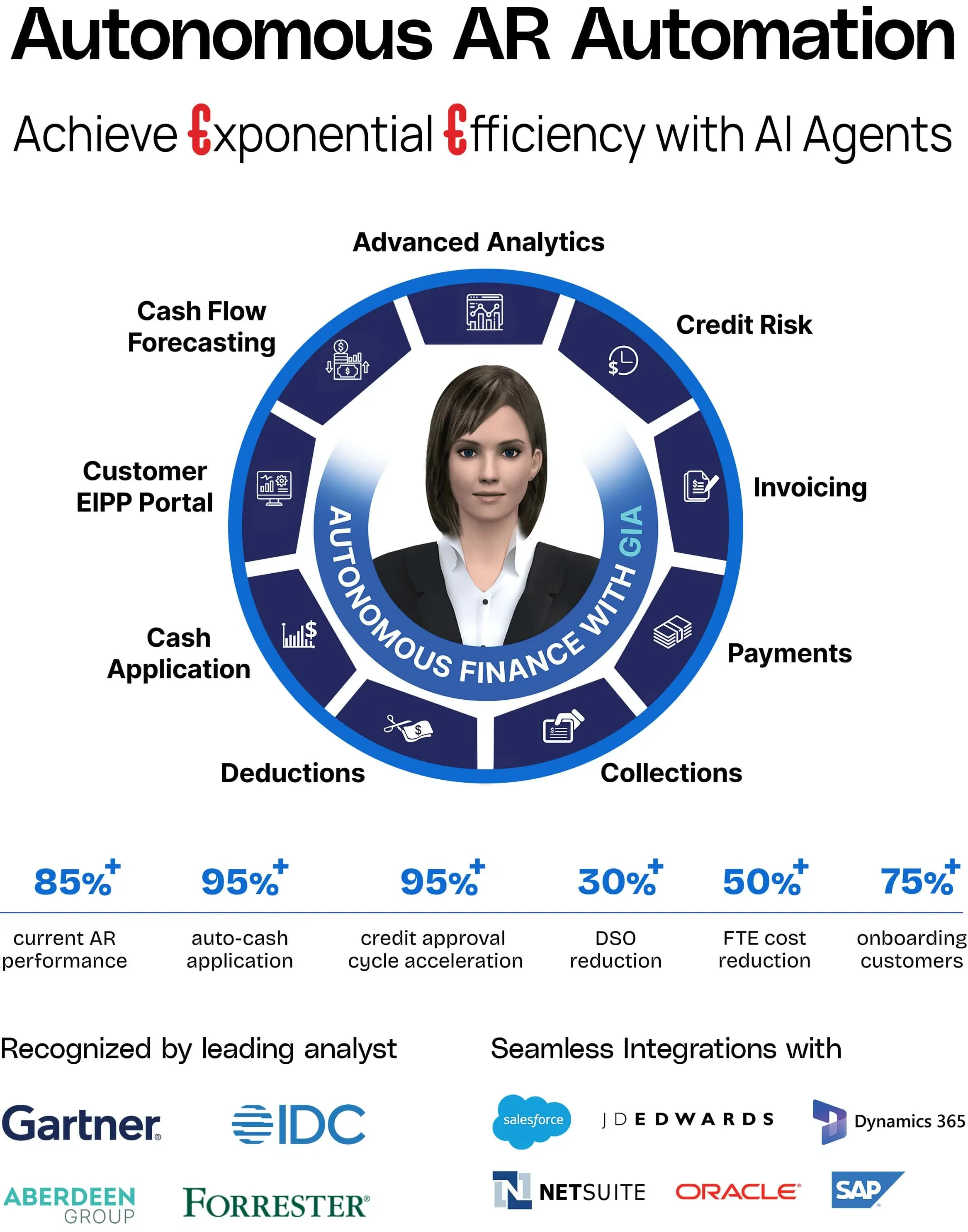 screenshot of AI-Powered Accounts Receivable Automation Software